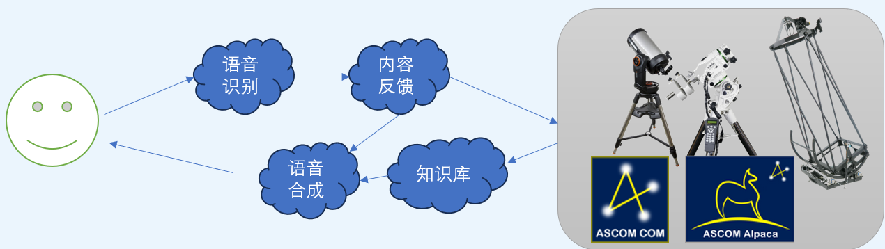 StellarTalk Illustration